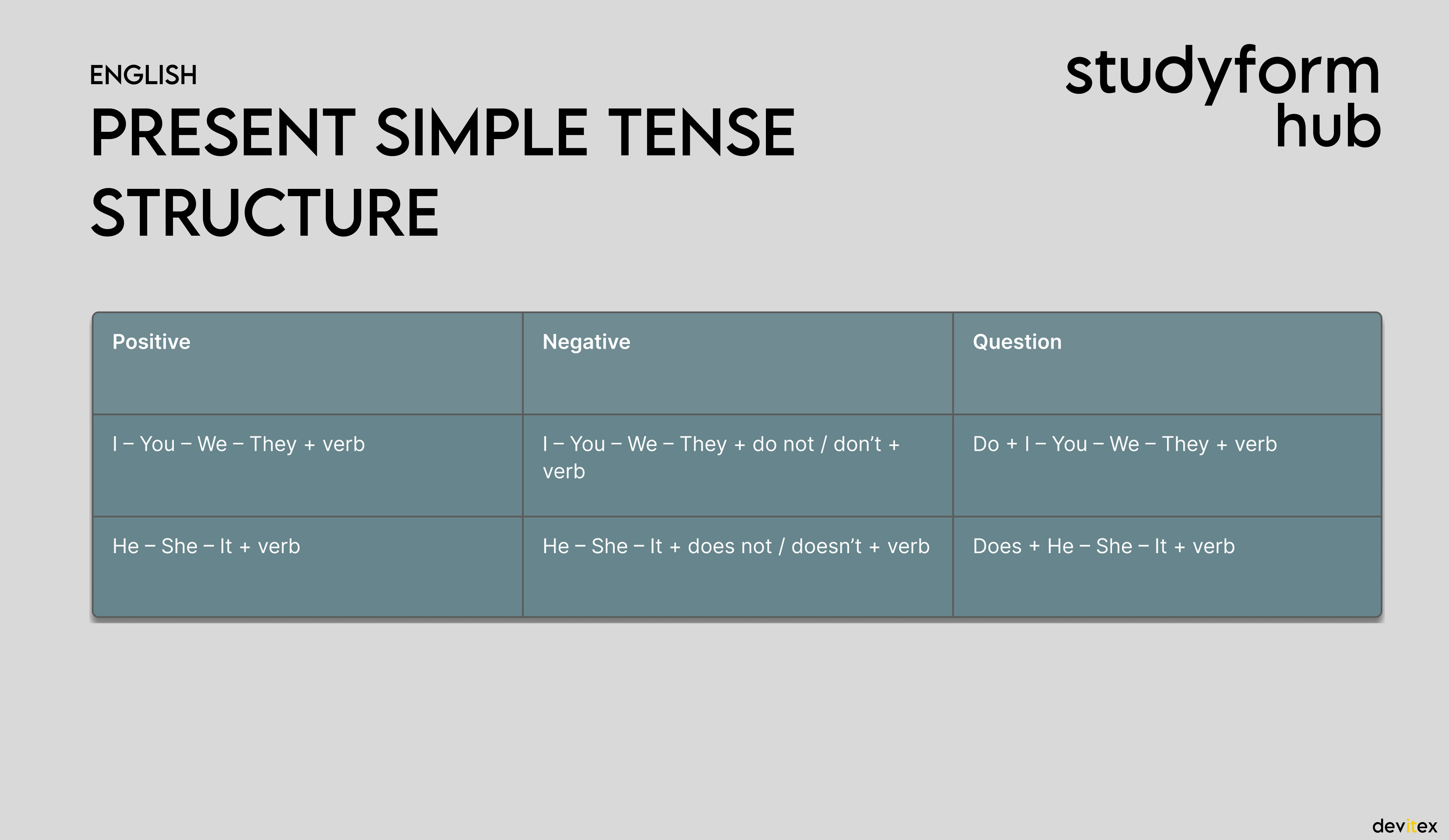 Present Simple structure